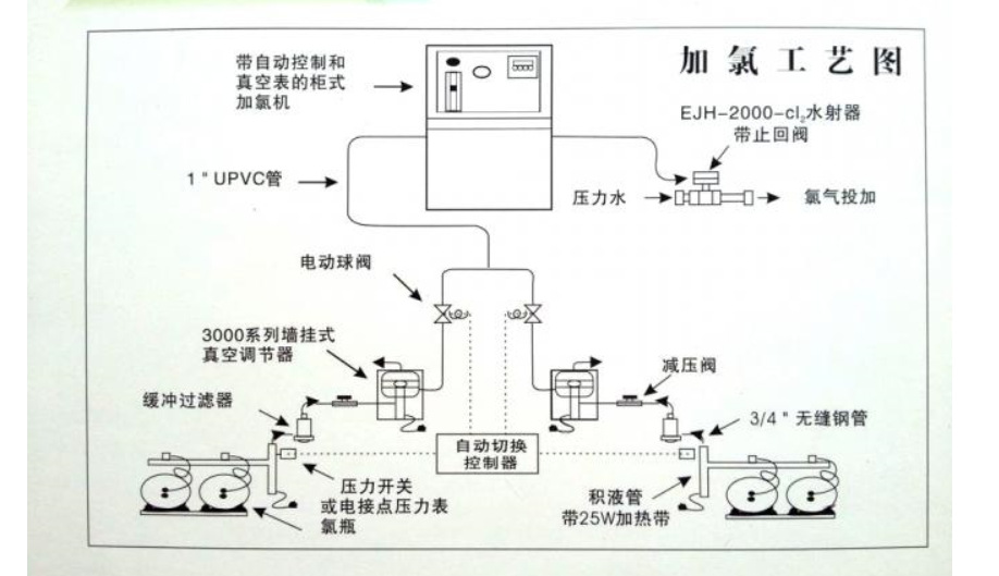 泽惠环保为您分享：加氯机的组成部件以及主要作用