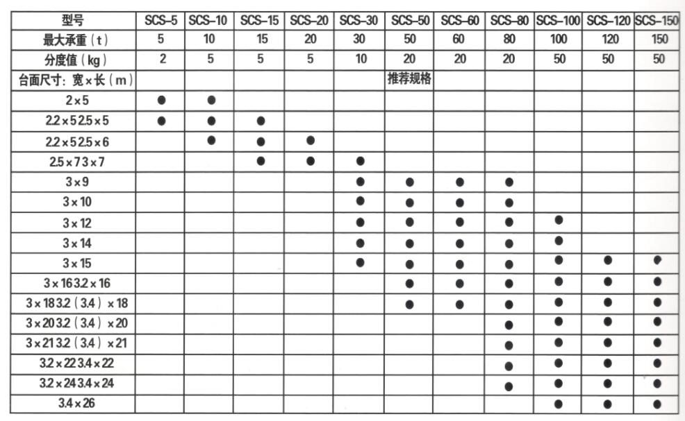 參數表