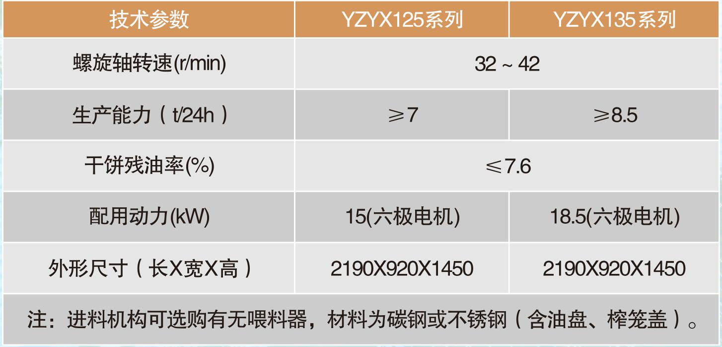 成都低噪音長壽命準(zhǔn)雙面齒輪傳動(dòng)榨油機(jī)