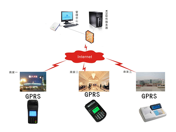多门店管理系统解决方法