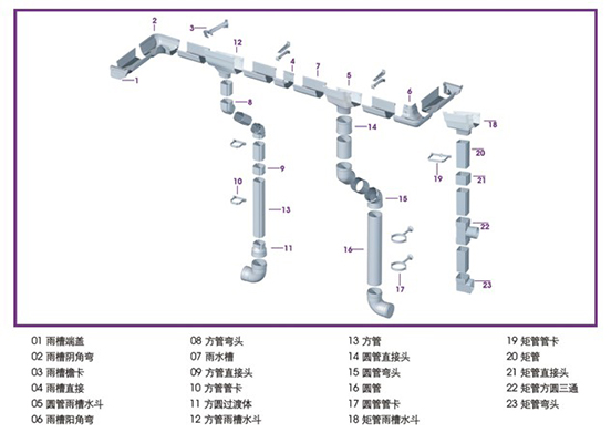 四川PVC-U屋面排水系统(天沟)