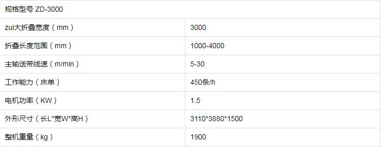 宁夏折叠机系列的主要技术参数: