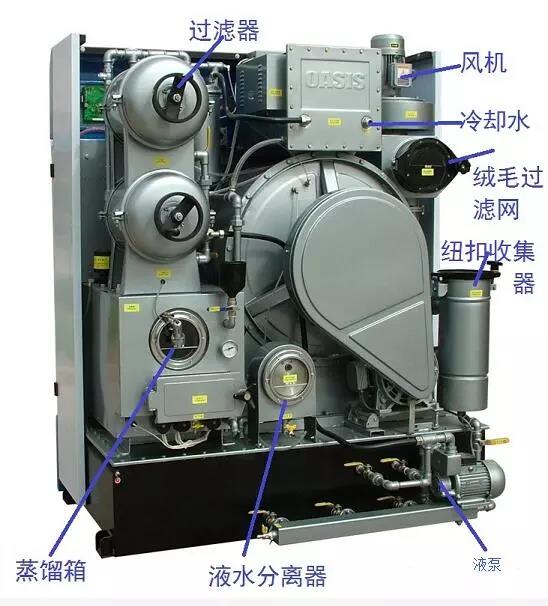 宁夏全封闭式干洗机与开启式干洗机的区别