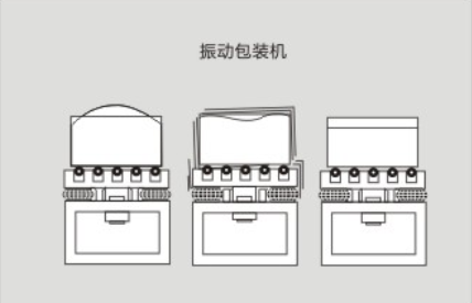 振動包裝機