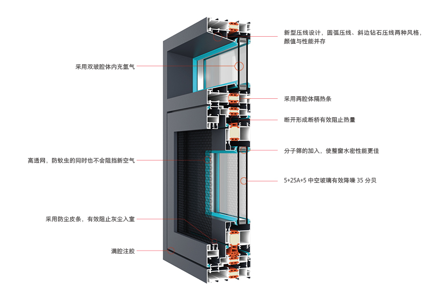 河南金钢网门窗定制