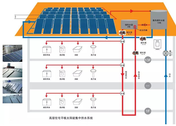 太阳能热水系统太阳能热水工程原理
