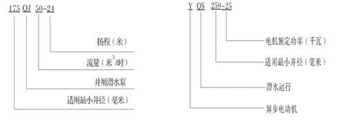 125QJ型深井井用潜水电泵