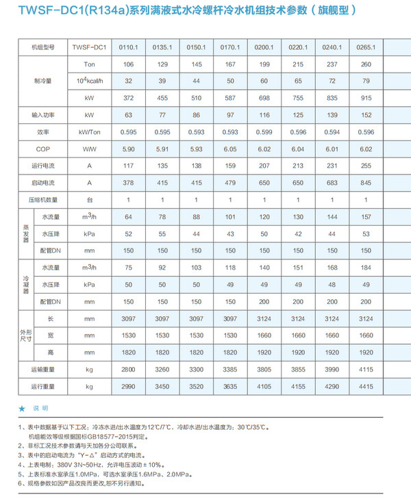 河南中央空调工程厂家