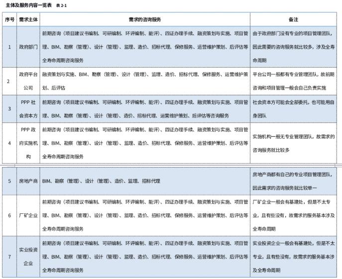 湖北工程咨询 