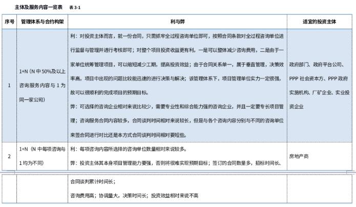 湖北工程咨询 