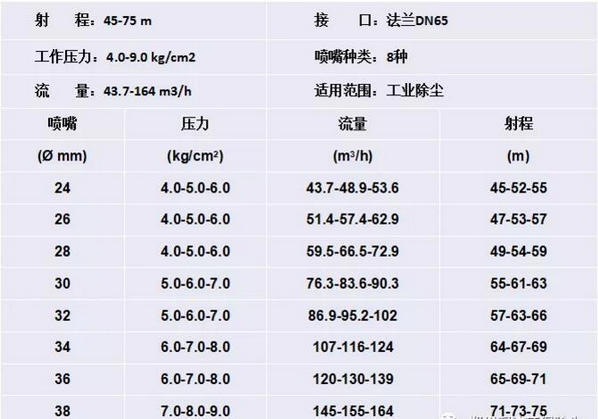 山西防塵噴槍公司電話