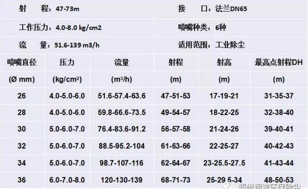 河南防尘喷枪销售公司