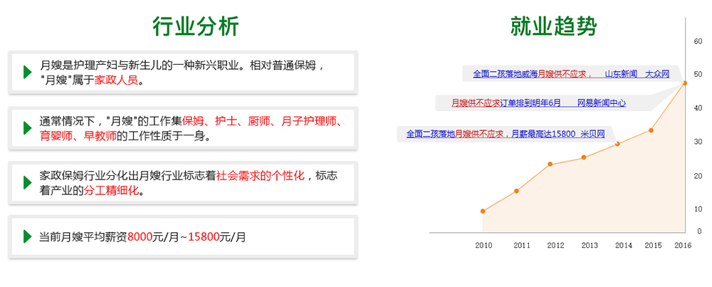 兰州月嫂培训