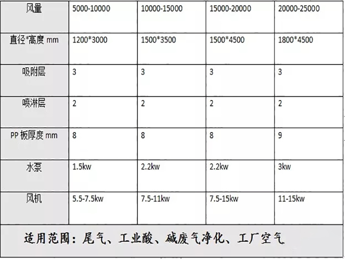 宁夏喷淋塔产品简介