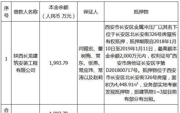 西安瑞庆企业管理咨询合伙企业(有限合伙) 对陕西长龙建筑安装工程有限公司债权处置公告