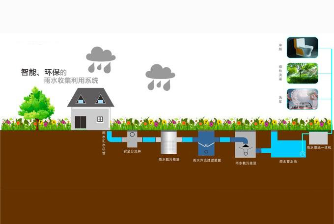 四川雨水回收系统
