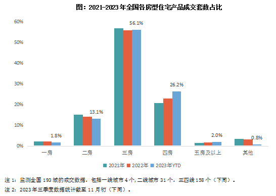 2023年中国房地产总结与展望