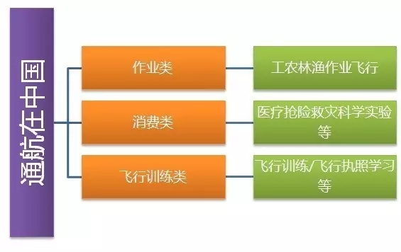 民航科普：什么是通航？飞行员执照如何区分？