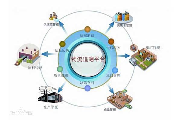 兰州众怡兴追溯系统