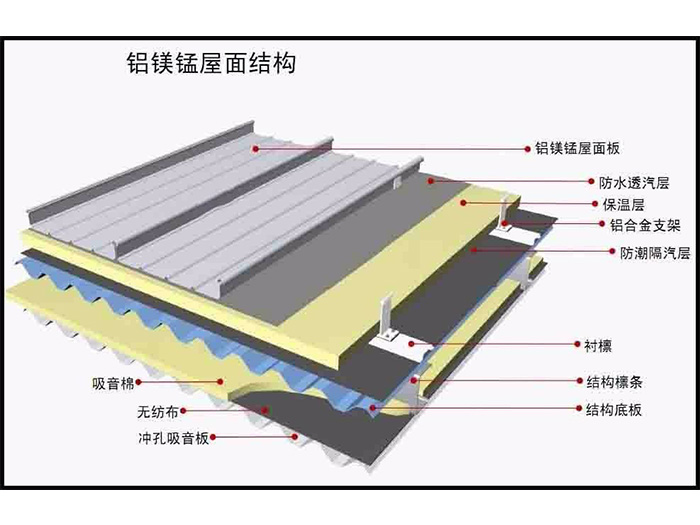 银川铝镁锰屋面板多少钱 