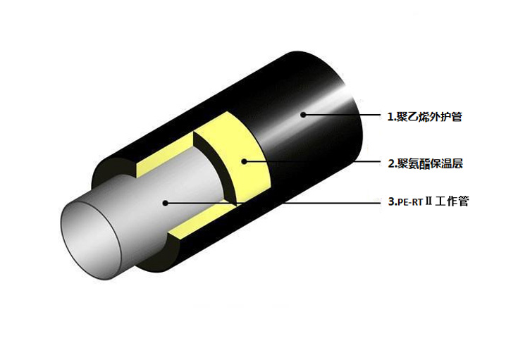 PE-RT II型供热管的连接介绍