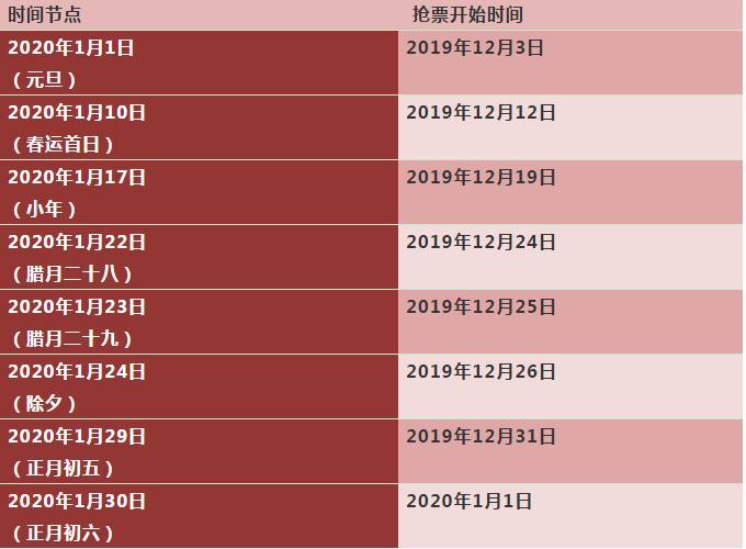 2020年火車票即將開搶，回家路上將要出現(xiàn)這些變化