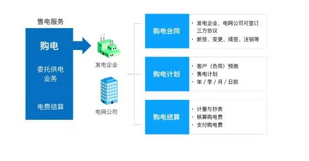 服务用户，节约资源！