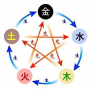 成都风水预测