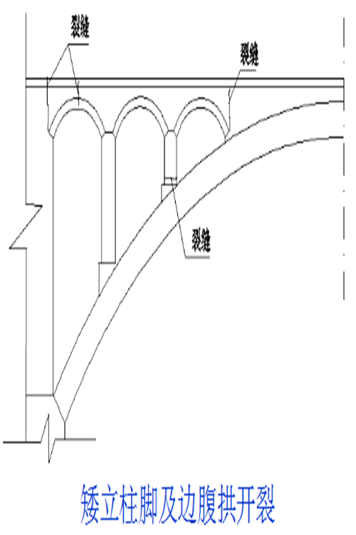 榆林桥梁病害治理