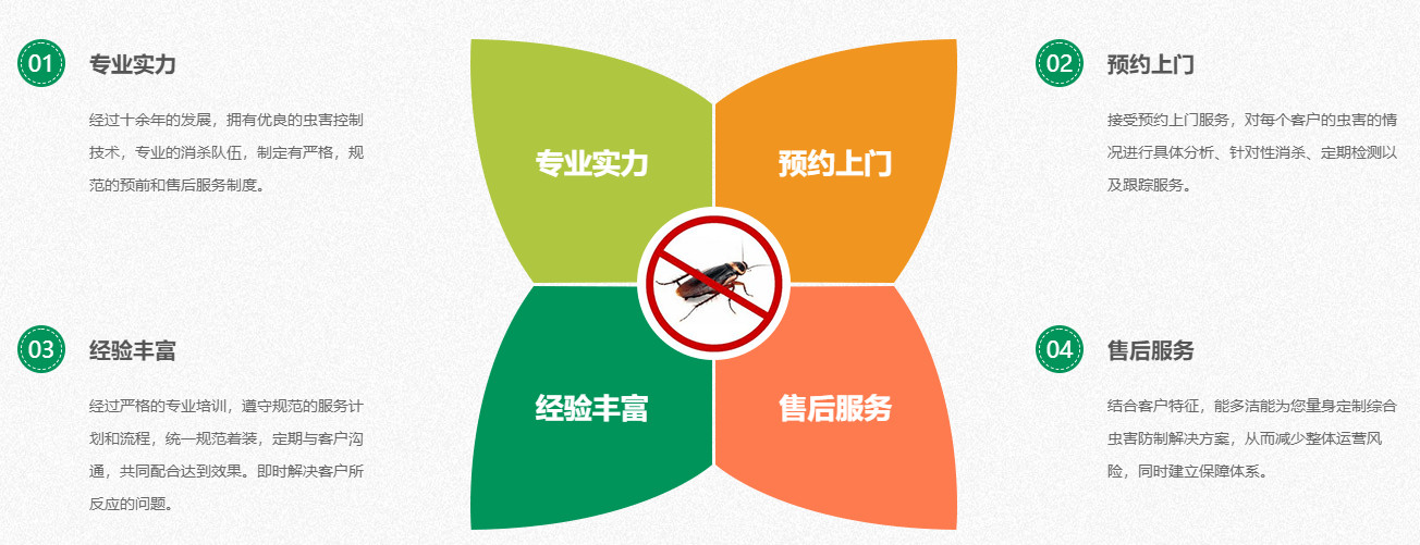 灭蟑螂用药对人和宠物安全吗?