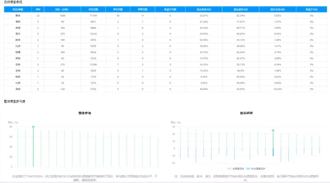 太原醍醐高补学校