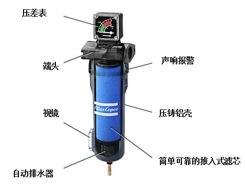 咸阳过滤器