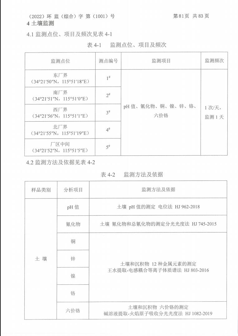 2022年度上半年土壤监测公示