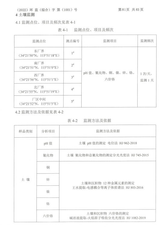 2023年度中國虞城表面處理生態(tài)園土壤檢測(cè)報(bào)告