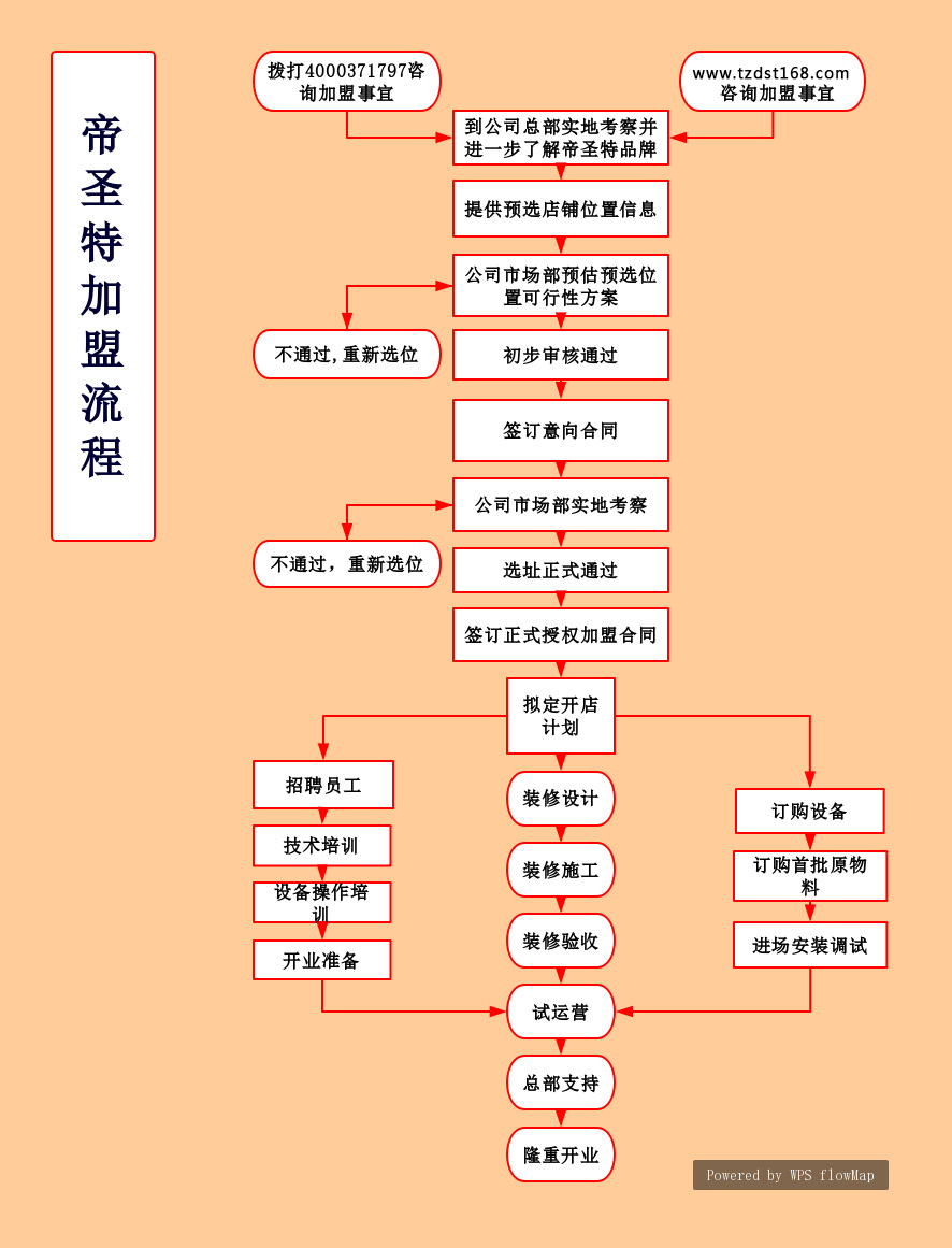 河南漢堡加盟