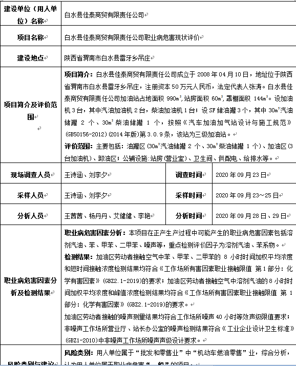 白水县佳泰商贸有限责任公司职业病危害现状评价