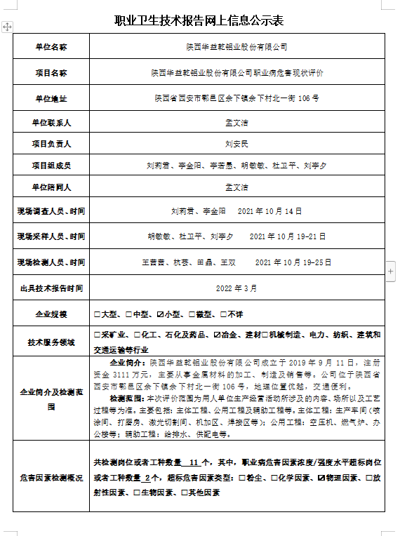 陜西華益乾鋁業(yè)股份有限公司職業(yè)病危害現(xiàn)狀評價