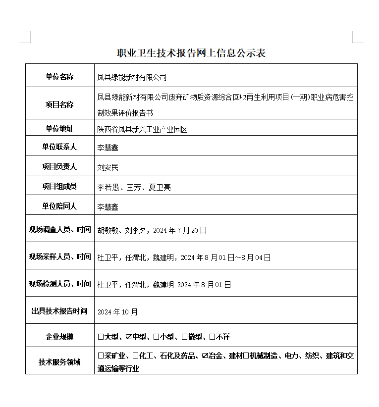 鳳縣綠能新材有限公司