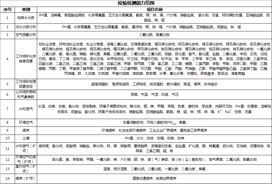 陕西环境监测与评价