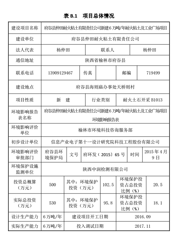 府谷縣仲田耐火粘土有限責(zé)任公司 新建6萬噸/年耐火粘土及工業(yè)廣場項(xiàng)目