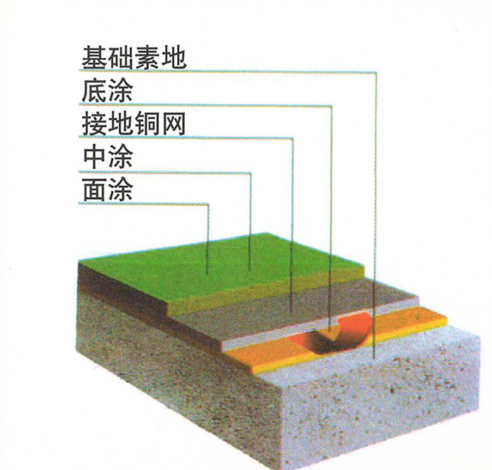彭州环氧树脂防静电地坪说明