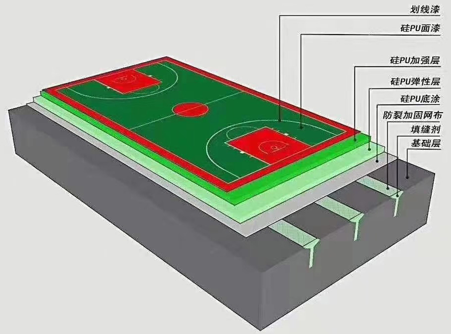 四川硅PU球场材料