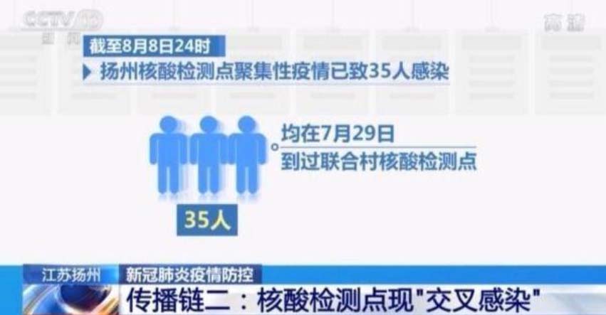 扬州本轮疫情集中在两条传播链 多名干部被问责
