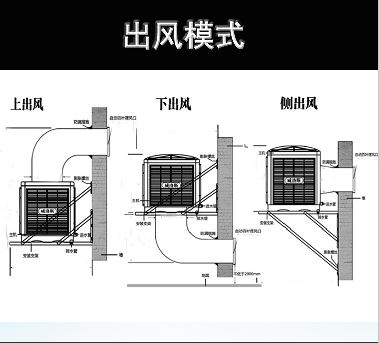 冷风机的三种出风方式分别适用于哪些地方