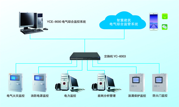 西安YCE-9000型电气综合监控系统