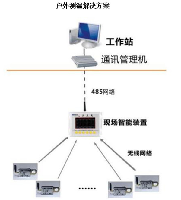 户外测温