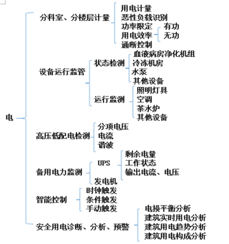 陜西建筑設(shè)備節(jié)能控制