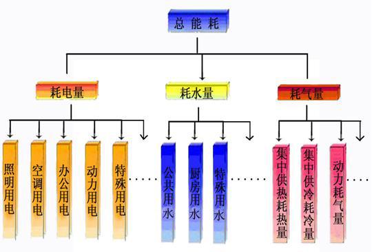 陕西能耗监控系统