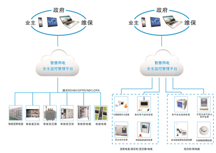 西安亞川山西晉煤集團(tuán)技術(shù)研究院智慧用電及電氣安全管理系統(tǒng)調(diào)試完工