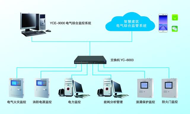 YCE-9000型電氣綜合監控系統